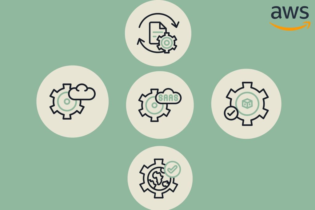What Are AWS Workspaces